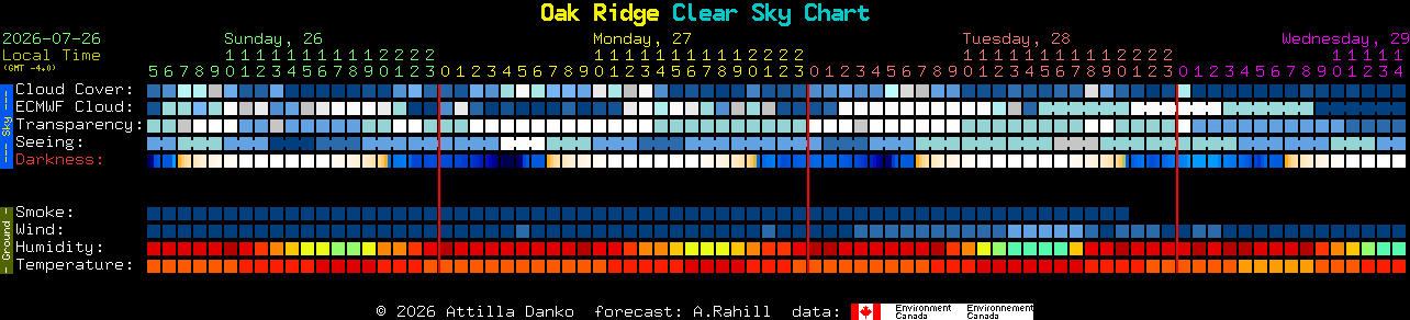 Current forecast for Oak Ridge Clear Sky Chart