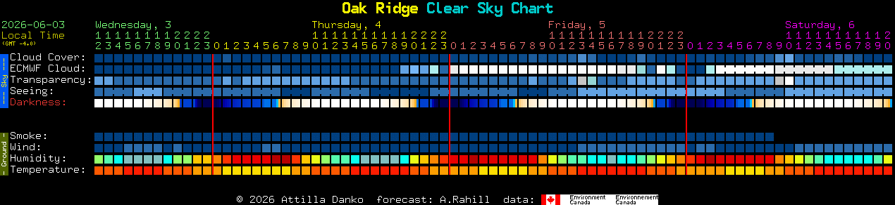 Current forecast for Oak Ridge Clear Sky Chart