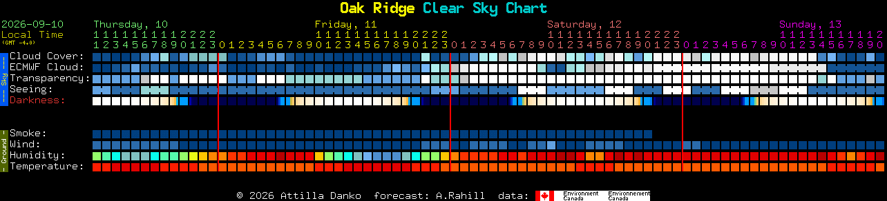 Current forecast for Oak Ridge Clear Sky Chart