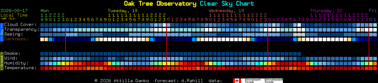 Current forecast for Oak Tree Observatory Clear Sky Chart