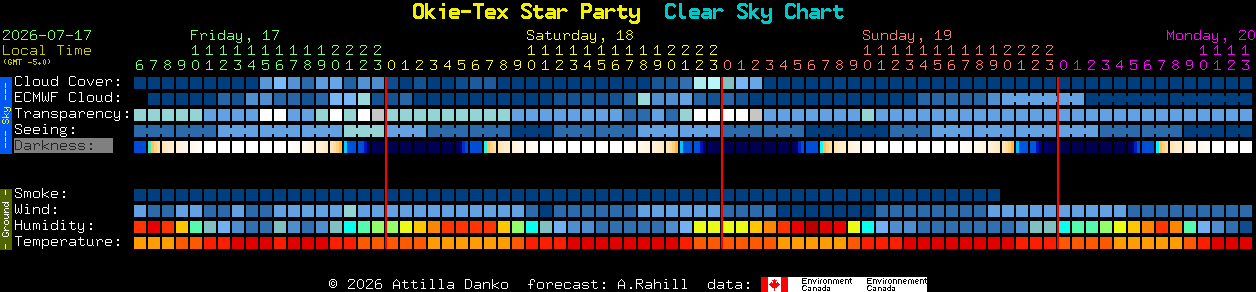 Current forecast for Okie-Tex Star Party Clear Sky Chart