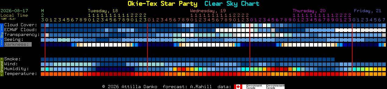 Current forecast for Okie-Tex Star Party Clear Sky Chart