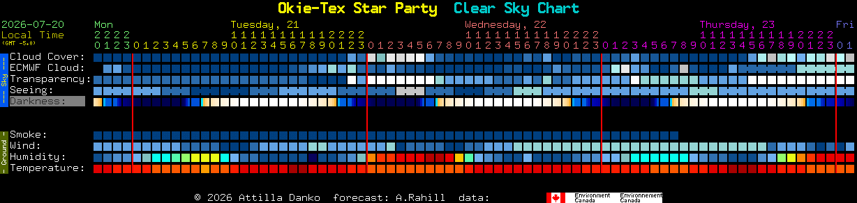 Current forecast for Okie-Tex Star Party Clear Sky Chart