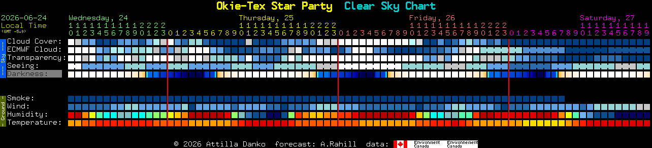 Current forecast for Okie-Tex Star Party Clear Sky Chart