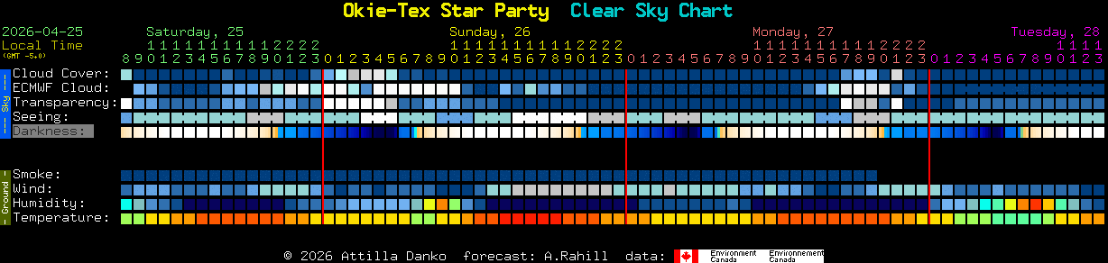 Current forecast for Okie-Tex Star Party Clear Sky Chart