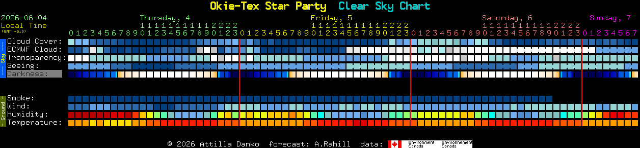 Current forecast for Okie-Tex Star Party Clear Sky Chart