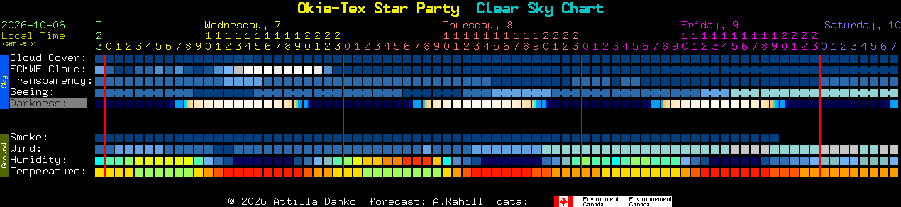 Current forecast for Okie-Tex Star Party Clear Sky Chart