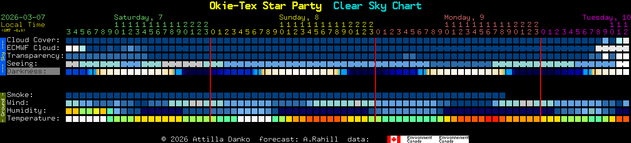 Current forecast for Okie-Tex Star Party Clear Sky Chart