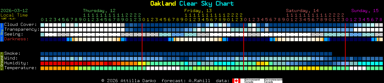 Current forecast for Oakland Clear Sky Chart