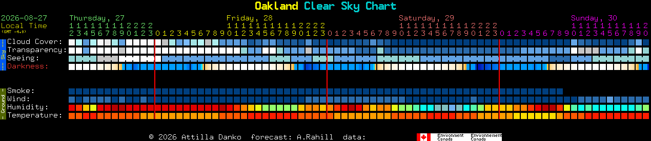 Current forecast for Oakland Clear Sky Chart