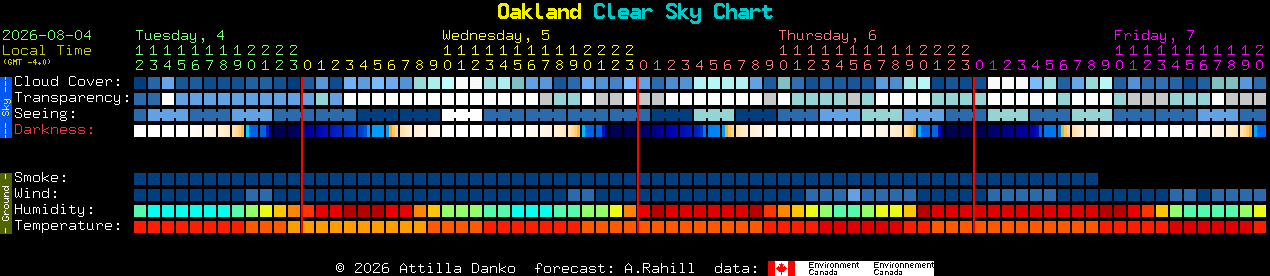 Current forecast for Oakland Clear Sky Chart