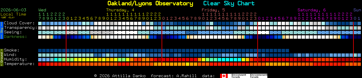 Current forecast for Oakland/Lyons Observatory Clear Sky Chart