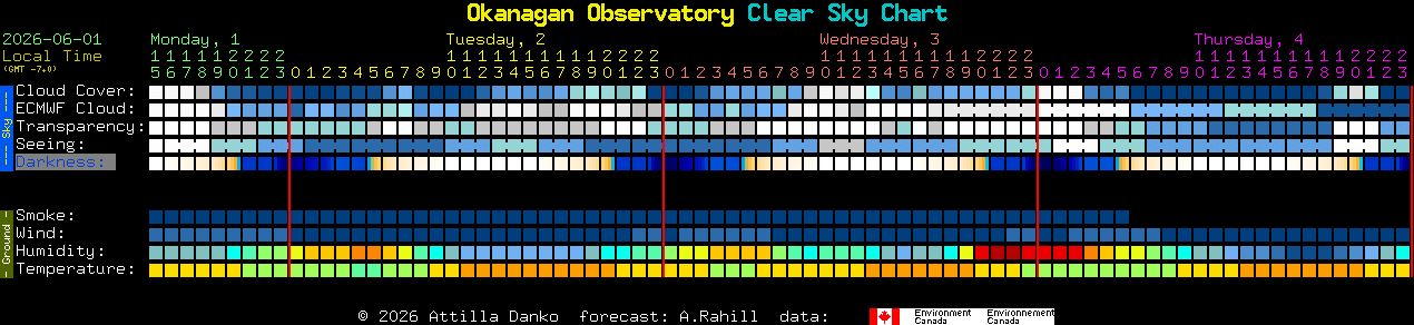 Current forecast for Okanagan Observatory Clear Sky Chart
