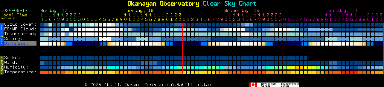 Current forecast for Okanagan Observatory Clear Sky Chart