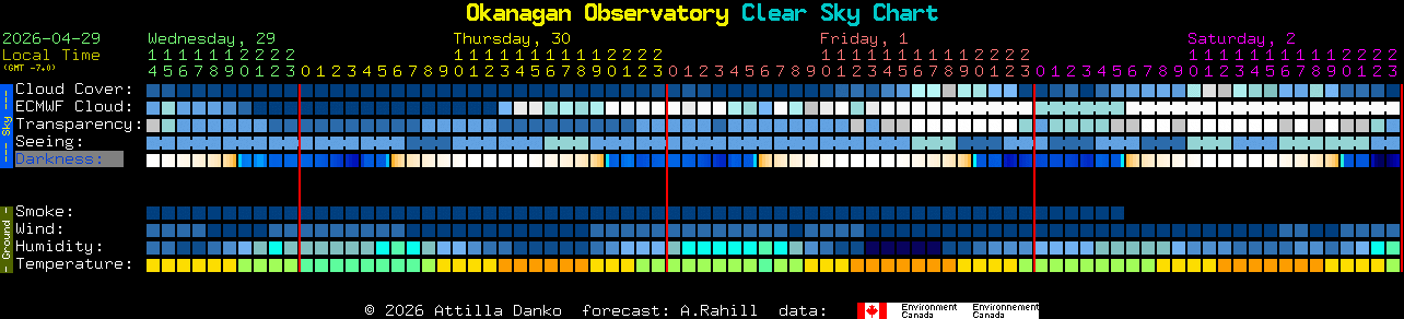 Current forecast for Okanagan Observatory Clear Sky Chart