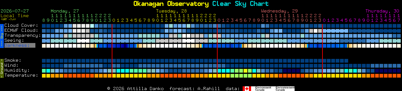Current forecast for Okanagan Observatory Clear Sky Chart