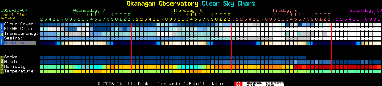 Current forecast for Okanagan Observatory Clear Sky Chart