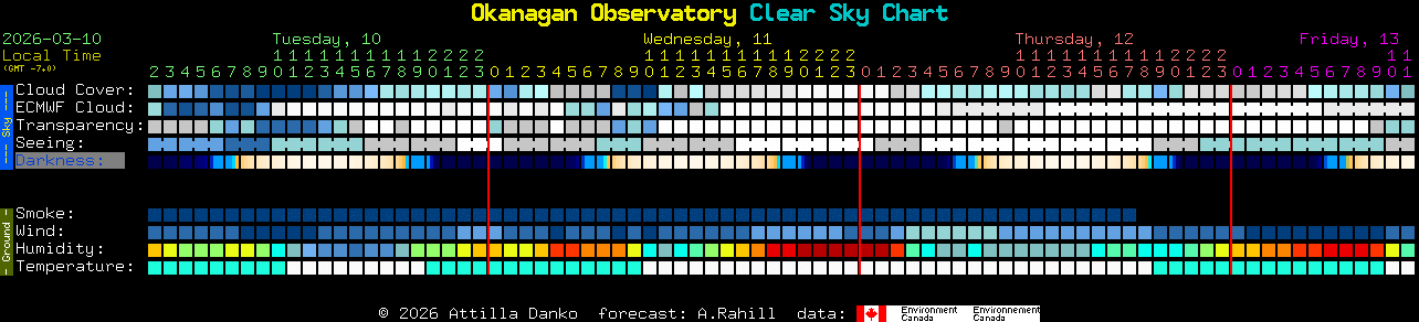 Current forecast for Okanagan Observatory Clear Sky Chart