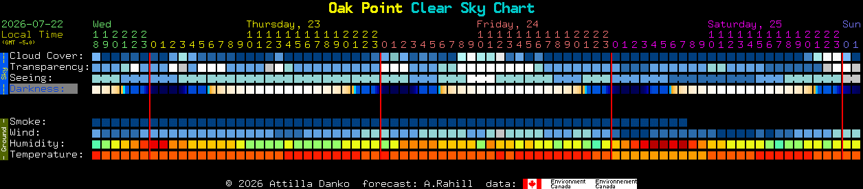Current forecast for Oak Point Clear Sky Chart