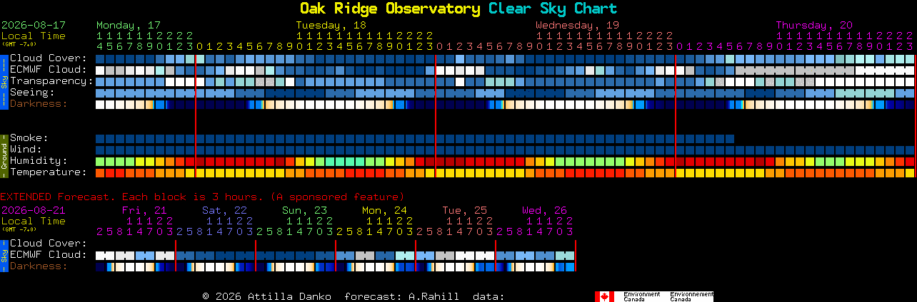 Current forecast for Oak Ridge Observatory Clear Sky Chart