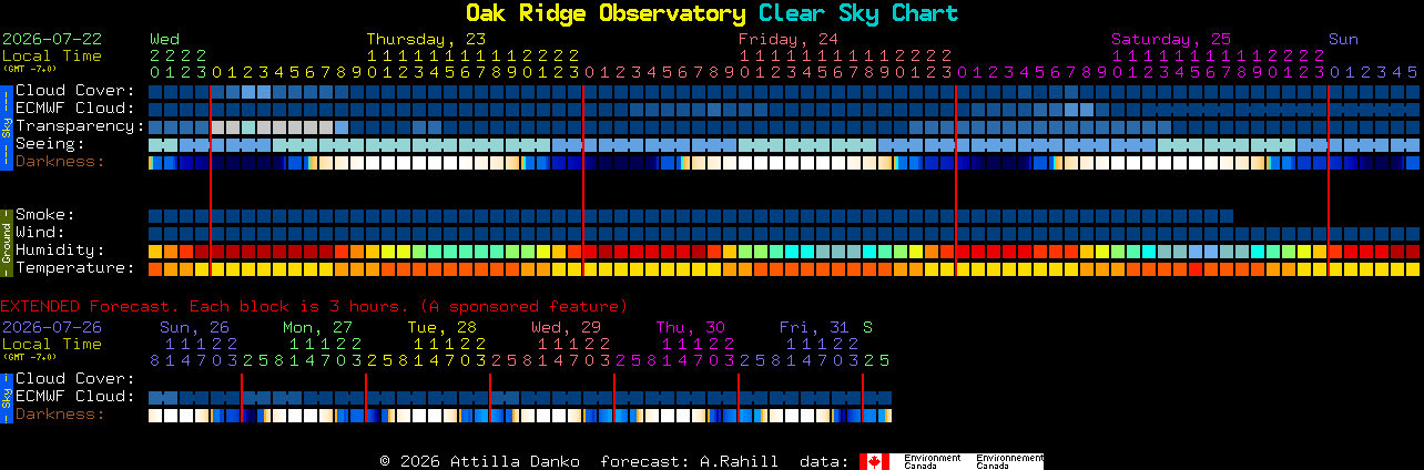 Current forecast for Oak Ridge Observatory Clear Sky Chart