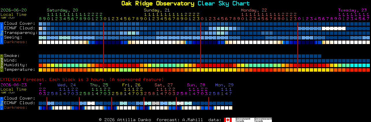 Current forecast for Oak Ridge Observatory Clear Sky Chart