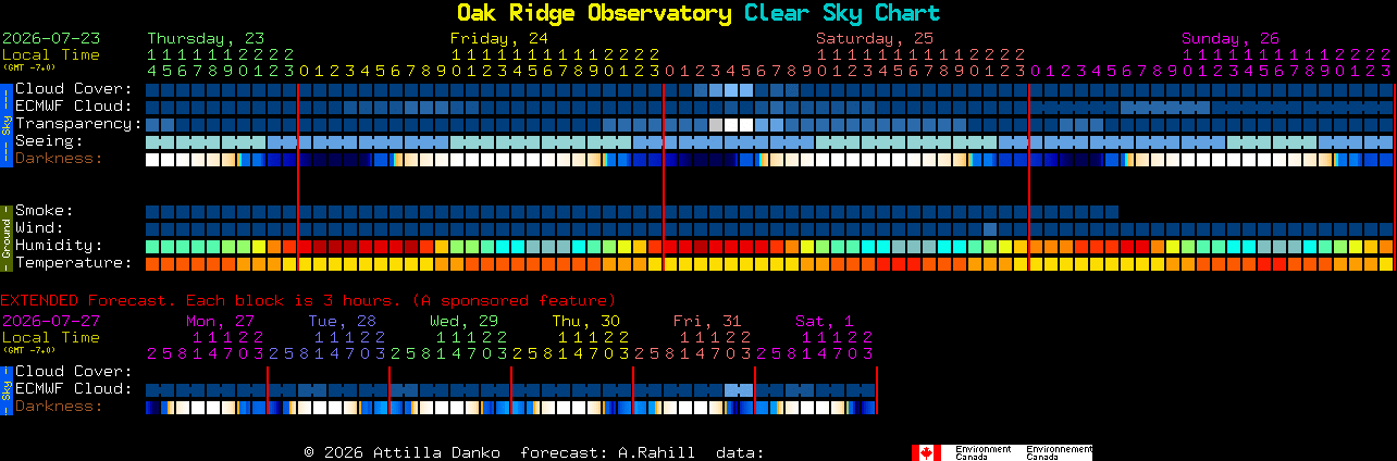 Current forecast for Oak Ridge Observatory Clear Sky Chart