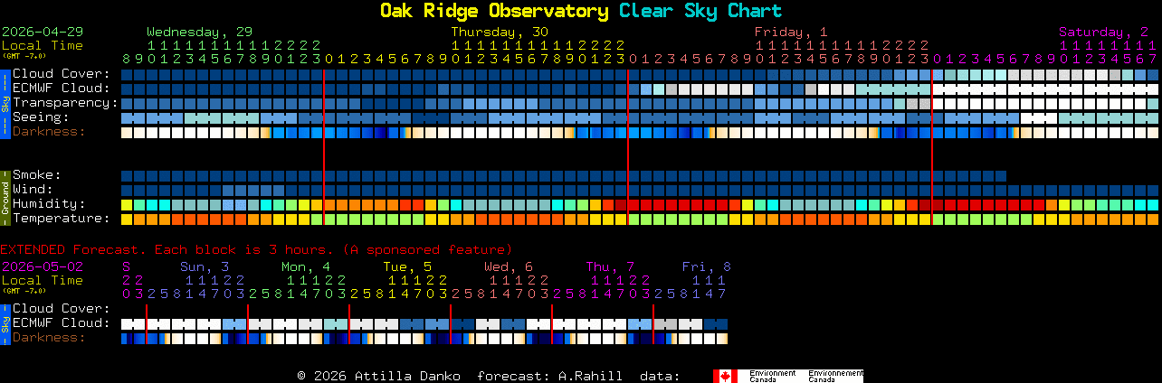 Current forecast for Oak Ridge Observatory Clear Sky Chart