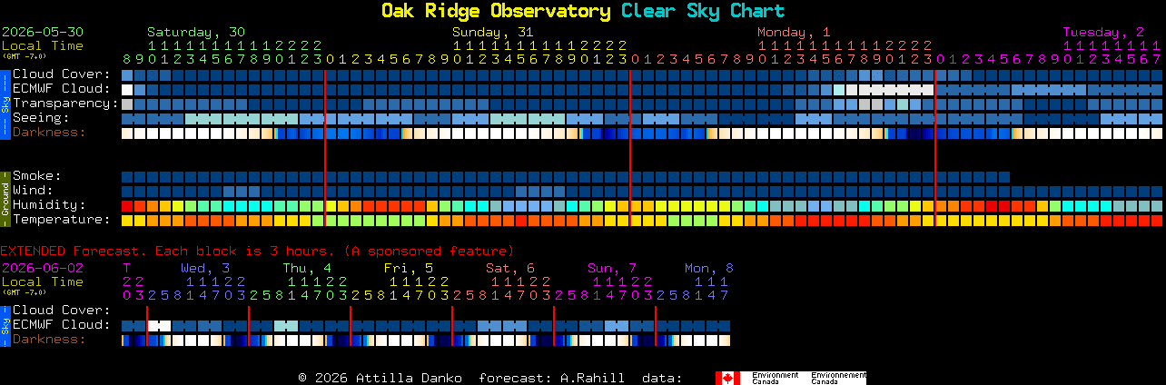 Current forecast for Oak Ridge Observatory Clear Sky Chart