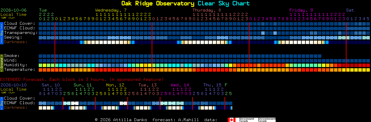 Current forecast for Oak Ridge Observatory Clear Sky Chart