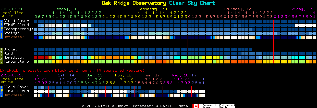 Current forecast for Oak Ridge Observatory Clear Sky Chart