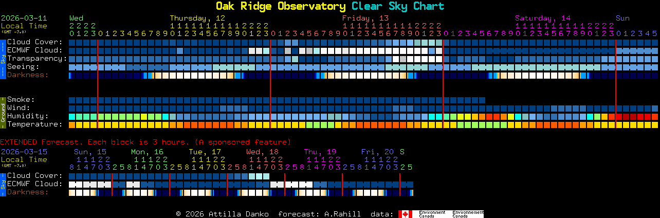 Current forecast for Oak Ridge Observatory Clear Sky Chart