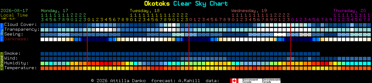 Current forecast for Okotoks Clear Sky Chart