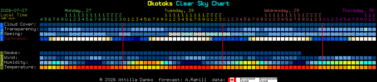 Current forecast for Okotoks Clear Sky Chart