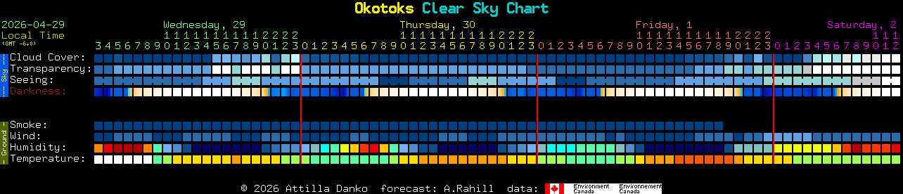 Current forecast for Okotoks Clear Sky Chart