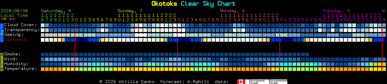 Current forecast for Okotoks Clear Sky Chart