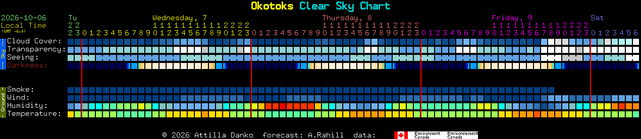 Current forecast for Okotoks Clear Sky Chart