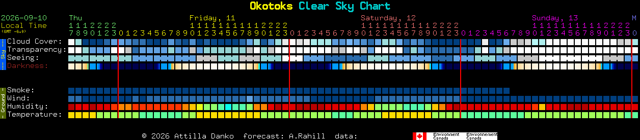 Current forecast for Okotoks Clear Sky Chart