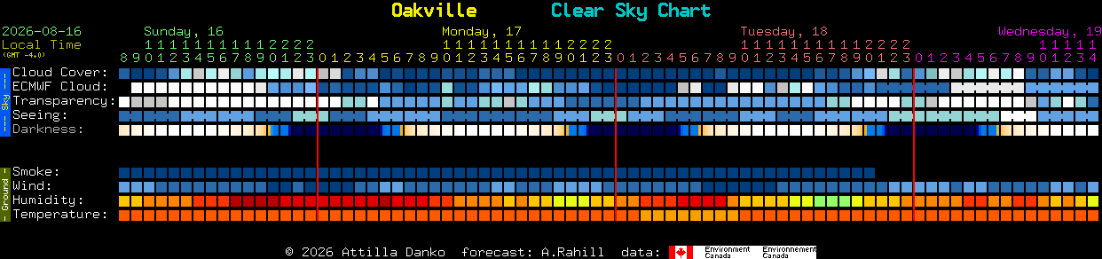 Current forecast for Oakville Clear Sky Chart