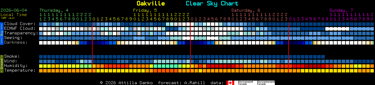 Current forecast for Oakville Clear Sky Chart