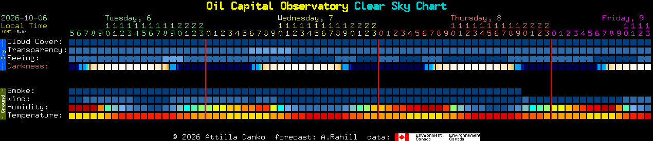 Current forecast for Oil Capital Observatory Clear Sky Chart