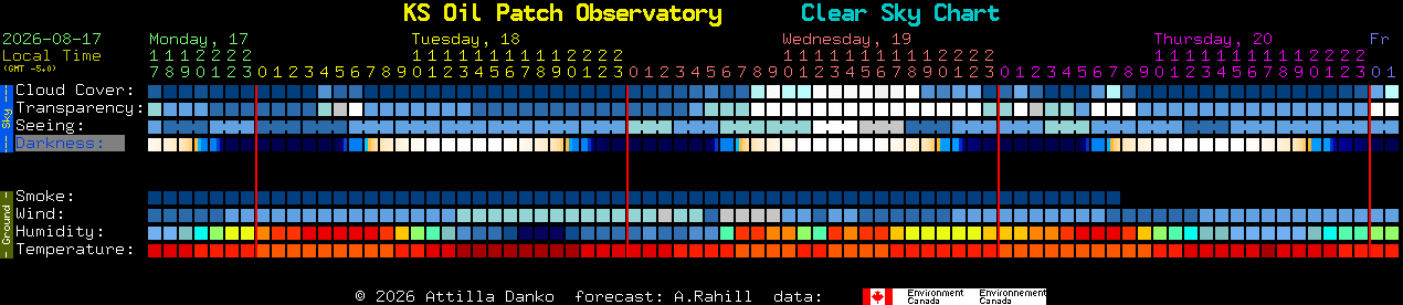 Current forecast for KS Oil Patch Observatory Clear Sky Chart