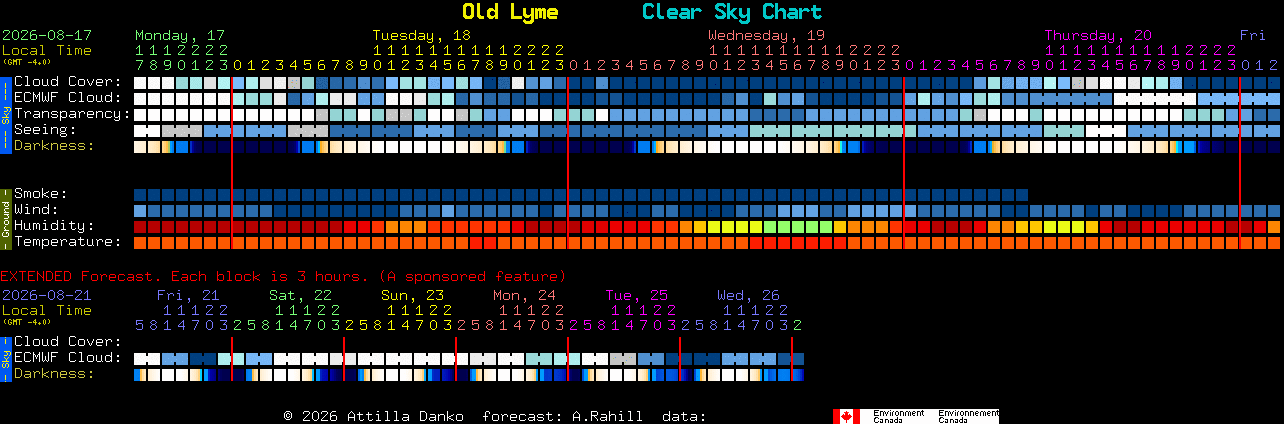 Current forecast for Old Lyme Clear Sky Chart