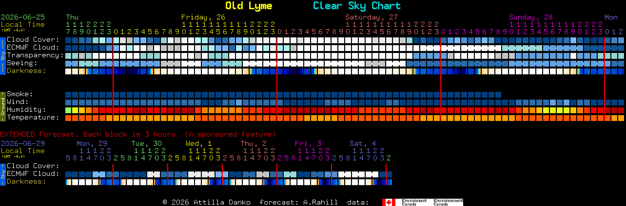 Current forecast for Old Lyme Clear Sky Chart