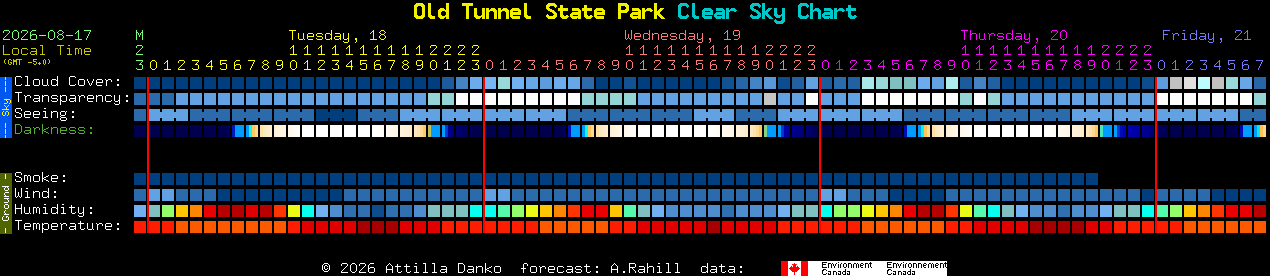 Current forecast for Old Tunnel State Park Clear Sky Chart