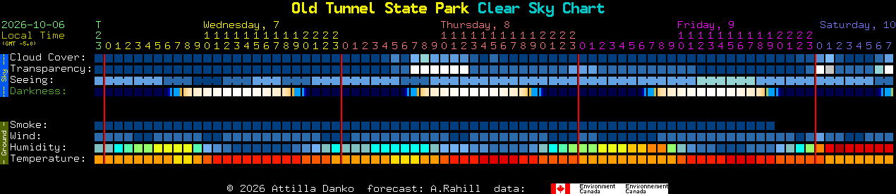 Current forecast for Old Tunnel State Park Clear Sky Chart