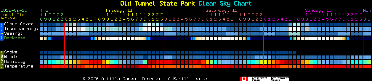 Current forecast for Old Tunnel State Park Clear Sky Chart