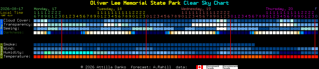 Current forecast for Oliver Lee Memorial State Park Clear Sky Chart