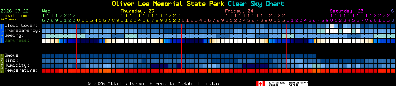 Current forecast for Oliver Lee Memorial State Park Clear Sky Chart