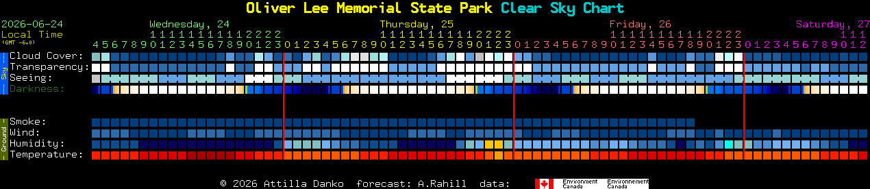 Current forecast for Oliver Lee Memorial State Park Clear Sky Chart